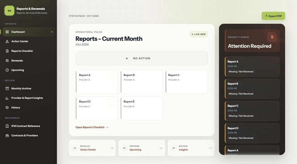 Reports and Renewals overview showing recurring reports and attention items.