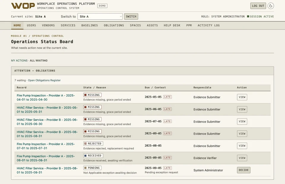 WOP Operations Status Board showing recurring service obligations that need attention.