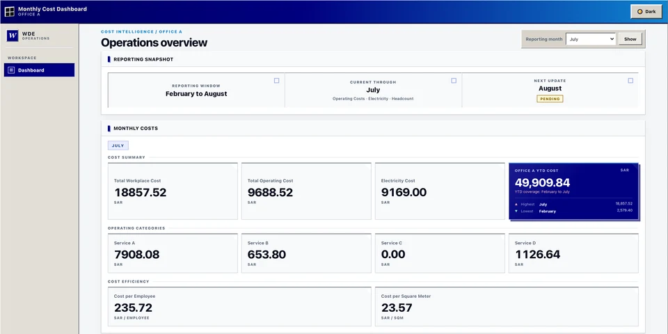 Light-theme monthly workplace cost overview with operating and electricity costs, category analysis and reporting status.